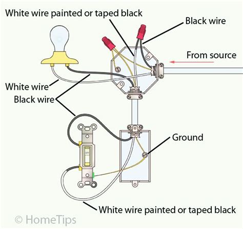 wiring  single pole light switch diagram