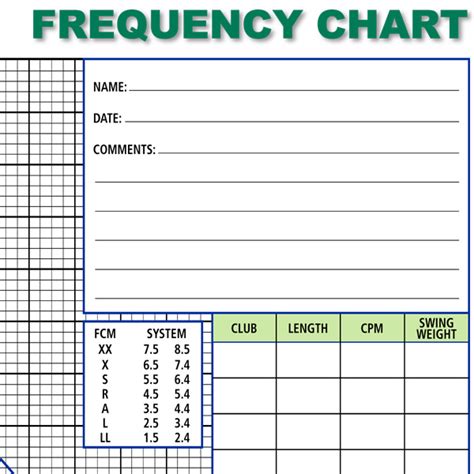 ralph maltby frequency chart