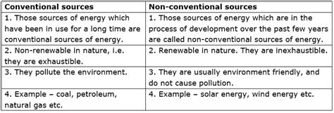 explain  difference conventional   conventional sources