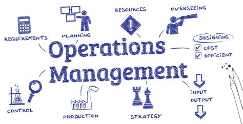 operations management mbads  synetic business school
