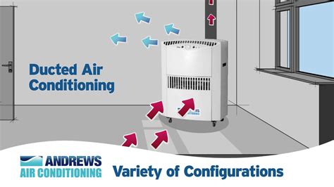 portable air conditioner works allareportable