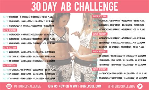 The [beginner’s] Guide To 30 Day Ab Challenge Jan 2017