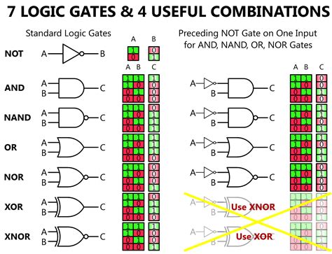 logic gates truth table  cabinets matttroy