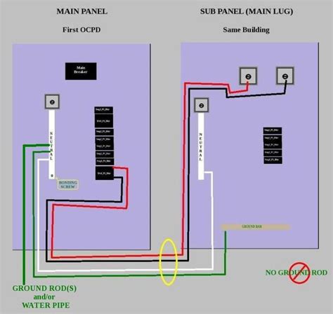 crude diagram  installing   panel    structure   main panel electrical