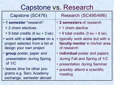 chemistry capstone project topics   hook  audience