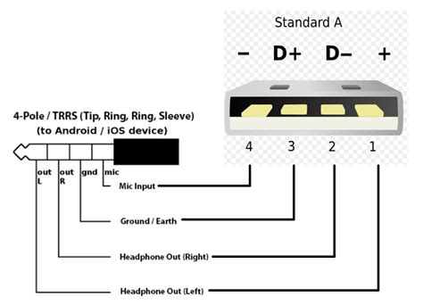 splicing  micro usb cable  mm headphone jack rdiyelectronics