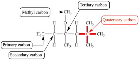 illustrated glossary  organic chemistry quaternary carbon
