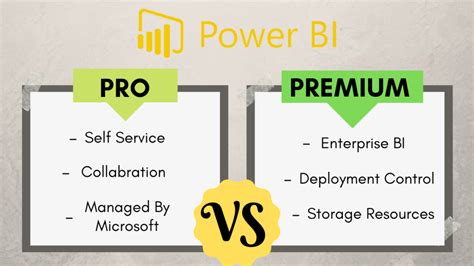 power bi pro  premium understand  differences  licensing