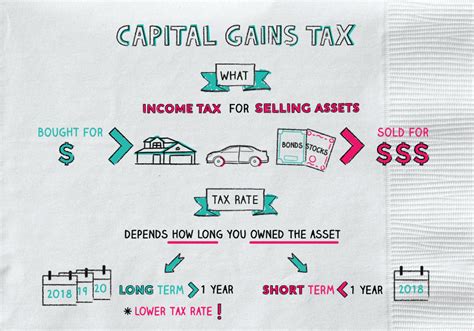 How Do I Calculate Capital Gains Tax On Stocks Taxp