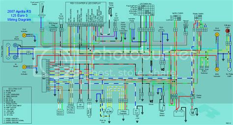 aprilia rs euro  wiring diagram pictures images  photobucket