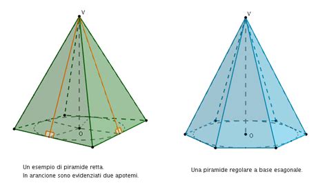 formule della piramide volume apotema superficie laterale  totale weschool