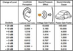 decibel level comparison chart kids luke study summary science sense noise levels atlas