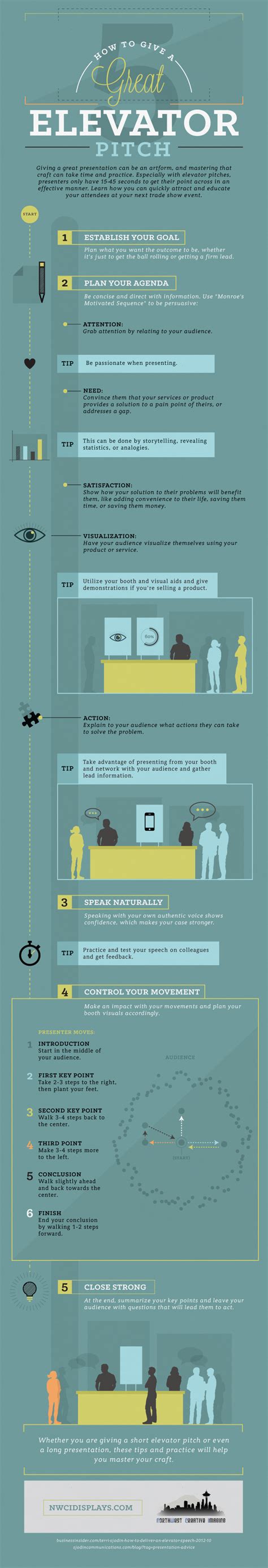 give  great elevator pitch infographic infographic