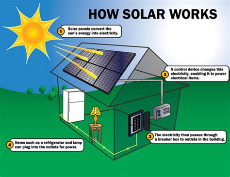 home solar panel installation diagram politusic
