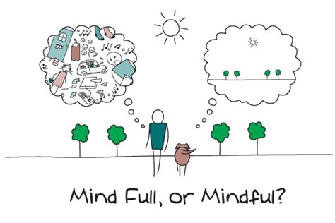 Mindful Eating A Taste Of Mindfulness
