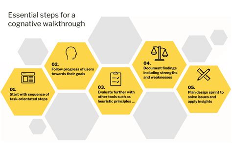 cognitive walkthrough reducing  simplifying ux invotra