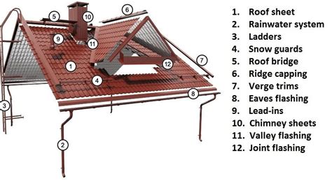 metal roof installation system  components metalroofinstallation metalroofing roofing
