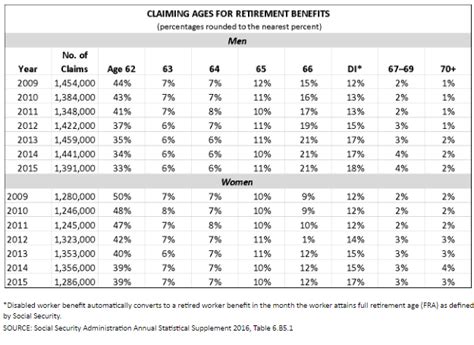 Ss Early Retirement Reduction Early Retirement