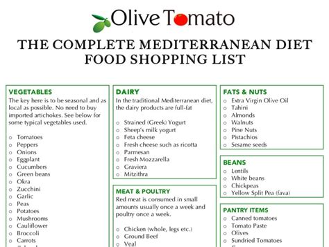 complete mediterranean diet food list  day menu plan