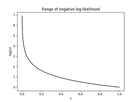 understanding softmax   negative log likelihood