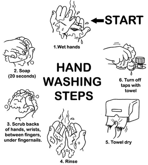 washing hands coloring pages  coloring pages  kids