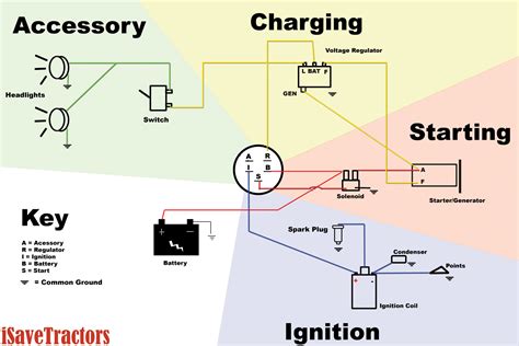 starter generator wiring diagram circuit diagram