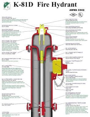 hydrant part diagrams