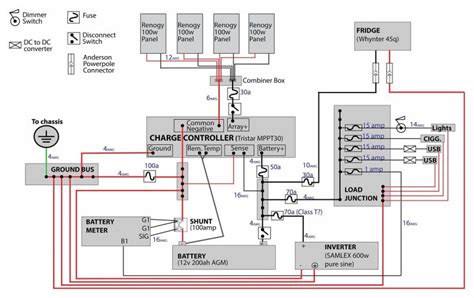 monaco motorhome wiring diagram wiring diagram monaco rv wiring diagram cadicians blog