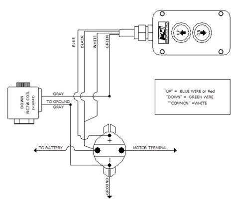 hydraulic wiring diagram   wiring diagram hydraulic dc pump solenoid power unit acting