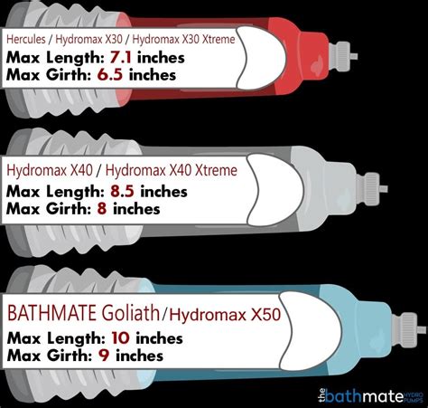 bathmate and hydromax sizing chart based on real users