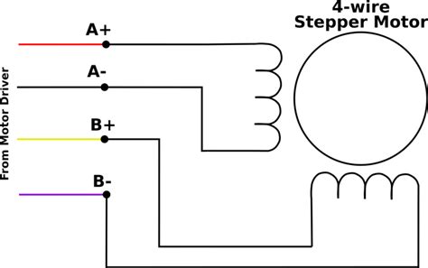 wire motor wiring diagram  faceitsaloncom