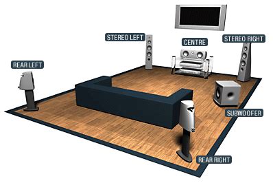 multi channel surround sound systems  surround sound