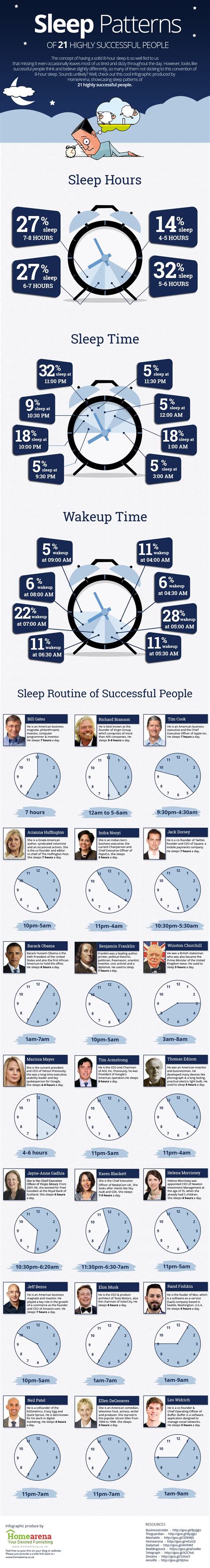 Unusual Sleep Patterns Of 21 Highly Successful People [infographic]