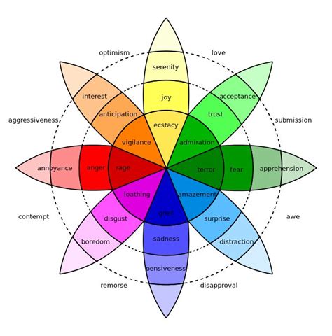 colour feelings list  emotions emotions wheel color psychology