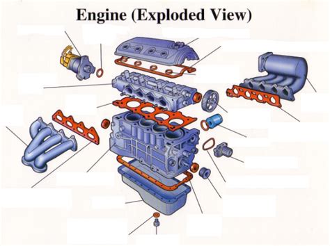 engine parts diagram quizlet