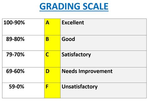 printable grading scale