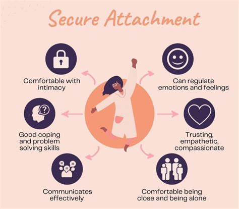 secure attachment style  infancy  adult relationships