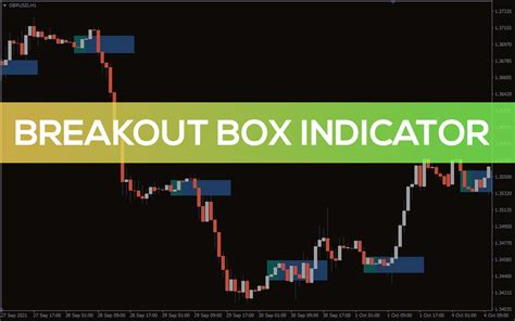 breakout box indicator  mt   indicatorspot