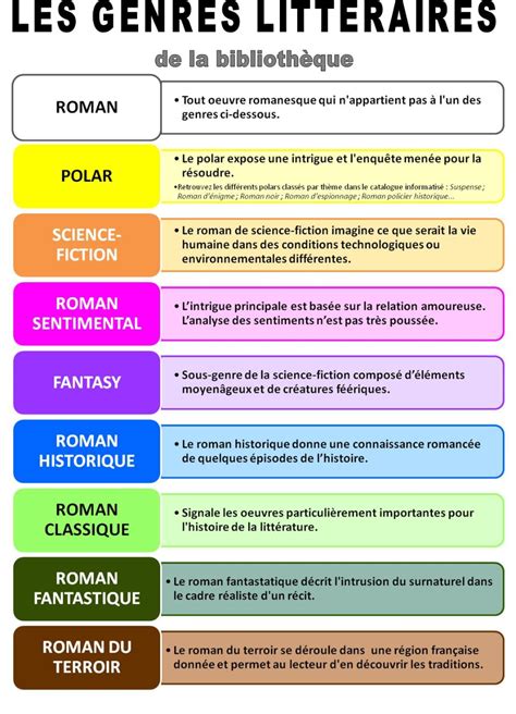 differents genres ericvisser