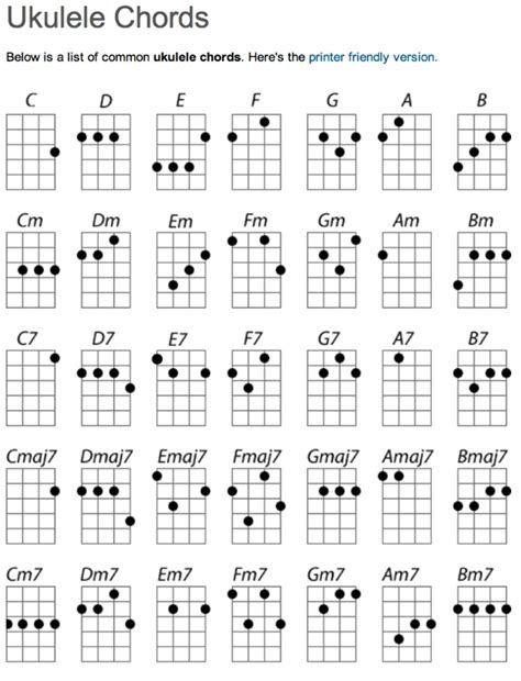 basic chords