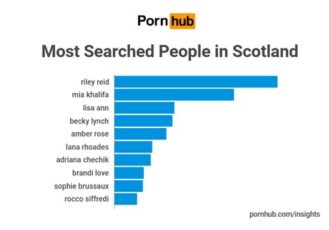 scotland insights pornhub insights