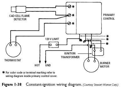 oil furnace thermostat control