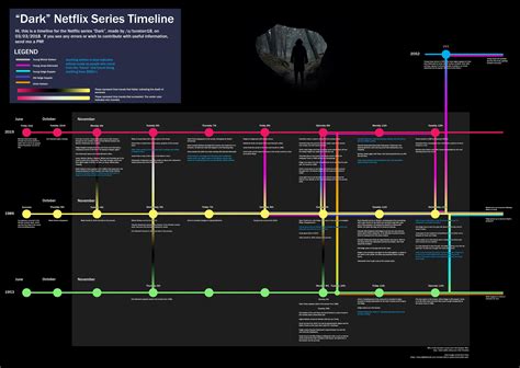 dark character timeline map