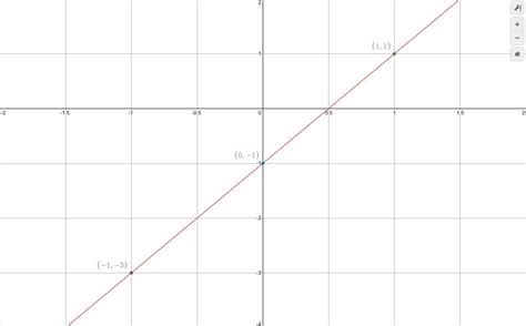 Graph The Equation On The Coordinate Plane Y 2x 1