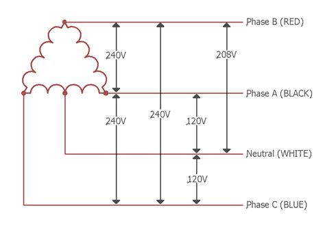 single phase     transformer wiring