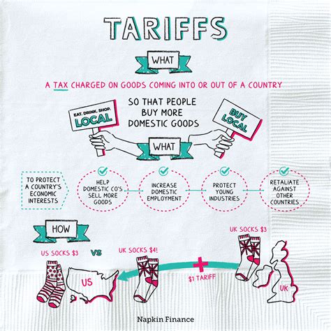 tariffs   tariffs    tariffs work