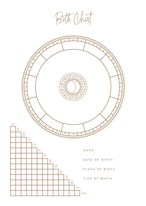 printable blank astrology chart