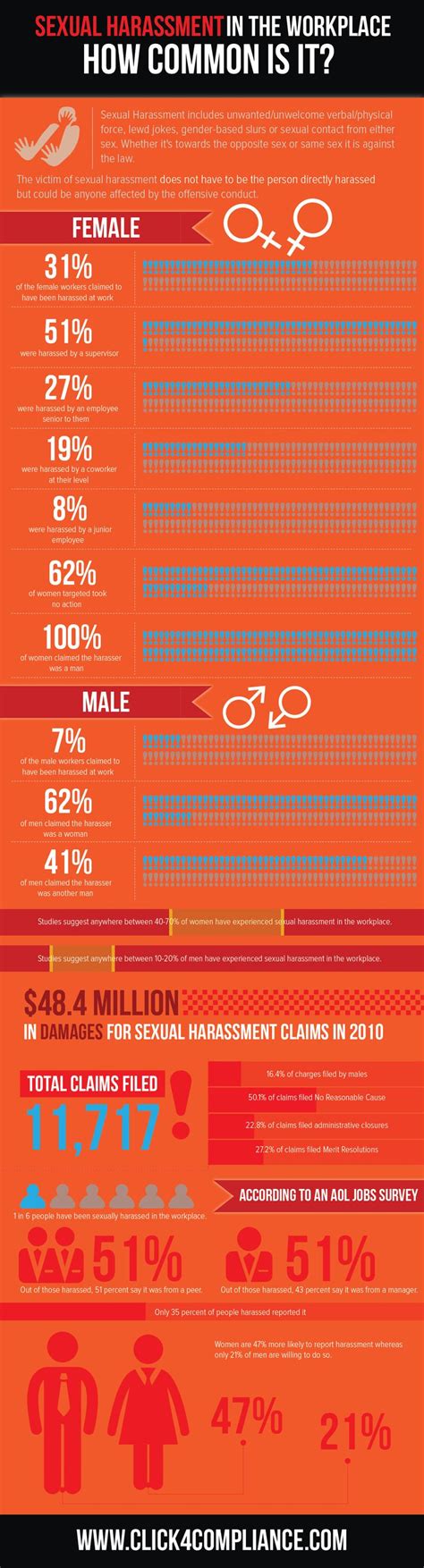 sexual harassment in the workplace [infographic]