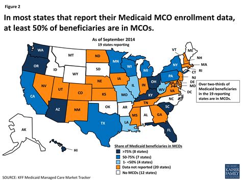 key findings  medicaid managed care report  kff