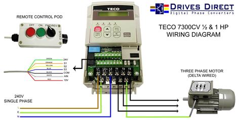 drives direct digital phase converters downloads